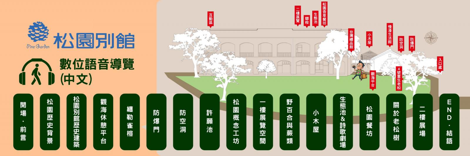 線上數位導覽(中文)